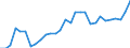 ESSPROS-expenditure: Social protection benefits / ESSPROS-category of schemes: All schemes / Unit of measure: Euro per inhabitant (at constant 2010 prices) / Geopolitical entity (reporting): Belgium