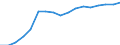 ESSOSS-Ausgaben: Sozialschutzleistungen / ESSOSS-Systemkategorie: Alle Systeme / Maßeinheit: Euro pro Einwohner (zu kostanten Preisen von 2010) / Geopolitische Meldeeinheit: Bulgarien