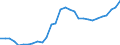 ESSOSS-Ausgaben: Sozialschutzleistungen / ESSOSS-Systemkategorie: Alle Systeme / Maßeinheit: Euro pro Einwohner (zu kostanten Preisen von 2010) / Geopolitische Meldeeinheit: Tschechien