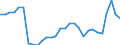 ESSPROS-expenditure: Social protection benefits / ESSPROS-category of schemes: All schemes / Unit of measure: Euro per inhabitant (at constant 2010 prices) / Geopolitical entity (reporting): Greece