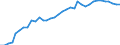 ESSOSS-Ausgaben: Sozialschutzleistungen / ESSOSS-Systemkategorie: Alle Systeme / Maßeinheit: Euro pro Einwohner (zu kostanten Preisen von 2010) / Geopolitische Meldeeinheit: Frankreich