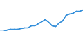 ESSPROS-expenditure: Social protection benefits / ESSPROS-category of schemes: All schemes / Unit of measure: Euro per inhabitant (at constant 2010 prices) / Geopolitical entity (reporting): Latvia