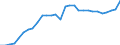 ESSPROS-expenditure: Social protection benefits / ESSPROS-category of schemes: All schemes / Unit of measure: Euro per inhabitant (at constant 2010 prices) / Geopolitical entity (reporting): Luxembourg