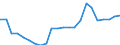 ESSOSS-Ausgaben: Sozialschutzleistungen / ESSOSS-Systemkategorie: Alle Systeme / Maßeinheit: Euro pro Einwohner (zu kostanten Preisen von 2010) / Geopolitische Meldeeinheit: Malta