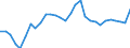 ESSPROS-expenditure: Social protection benefits / ESSPROS-category of schemes: All schemes / Unit of measure: Euro per inhabitant (at constant 2010 prices) / Geopolitical entity (reporting): Austria