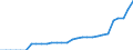 ESSPROS-expenditure: Social protection benefits / ESSPROS-category of schemes: All schemes / Unit of measure: Euro per inhabitant (at constant 2010 prices) / Geopolitical entity (reporting): Poland