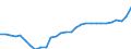 ESSPROS-expenditure: Social protection benefits / ESSPROS-category of schemes: All schemes / Unit of measure: Euro per inhabitant (at constant 2010 prices) / Geopolitical entity (reporting): Slovakia