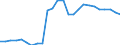 ESSOSS-Ausgaben: Sozialschutzleistungen / ESSOSS-Systemkategorie: Alle Systeme / Maßeinheit: Euro pro Einwohner (zu kostanten Preisen von 2010) / Geopolitische Meldeeinheit: United Kingdom