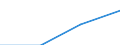 ESSPROS-expenditure: Social protection benefits / ESSPROS-category of schemes: All schemes / Unit of measure: Euro per inhabitant (at constant 2010 prices) / Geopolitical entity (reporting): Albania