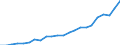 ESSPROS-expenditure: Social protection benefits / ESSPROS-category of schemes: All schemes / Unit of measure: Euro per inhabitant (at constant 2010 prices) / Geopolitical entity (reporting): Türkiye