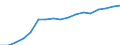 ESSPROS-expenditure: Social protection benefits / ESSPROS-category of schemes: All schemes / Unit of measure: Million units of national currency / Geopolitical entity (reporting): Bulgaria