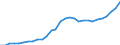 ESSPROS-expenditure: Social protection benefits / ESSPROS-category of schemes: All schemes / Unit of measure: Million units of national currency / Geopolitical entity (reporting): Czechia