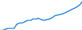 ESSPROS-expenditure: Social protection benefits / ESSPROS-category of schemes: All schemes / Unit of measure: Million units of national currency / Geopolitical entity (reporting): Germany