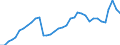 ESSPROS-expenditure: Social protection benefits / ESSPROS-category of schemes: All schemes / Unit of measure: Million units of national currency / Geopolitical entity (reporting): Greece