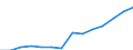 ESSPROS-expenditure: Social protection benefits / ESSPROS-category of schemes: All schemes / Unit of measure: Million units of national currency / Geopolitical entity (reporting): Croatia