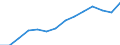 ESSPROS-expenditure: Social protection benefits / ESSPROS-category of schemes: All schemes / Unit of measure: Million euro / Geopolitical entity (reporting): European Union - 27 countries (from 2020)