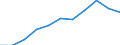 ESSPROS-expenditure: Social protection benefits / ESSPROS-category of schemes: All schemes / Unit of measure: Million euro / Geopolitical entity (reporting): European Union - 28 countries (2013-2020)