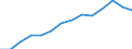 ESSPROS-expenditure: Social protection benefits / ESSPROS-category of schemes: All schemes / Unit of measure: Million euro / Geopolitical entity (reporting): European Union - 27 countries (2007-2013)