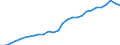 ESSPROS-expenditure: Social protection benefits / ESSPROS-category of schemes: All schemes / Unit of measure: Million euro / Geopolitical entity (reporting): European Union - 15 countries (1995-2004)