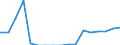 ESSPROS-expenditure: Social protection benefits / ESSPROS-category of schemes: All schemes / Unit of measure: Million euro / Geopolitical entity (reporting): Bulgaria