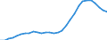 ESSPROS-expenditure: Social protection benefits / ESSPROS-category of schemes: All schemes / Unit of measure: Million euro / Geopolitical entity (reporting): Czechia