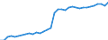 ESSPROS-expenditure: Social protection benefits / ESSPROS-category of schemes: All schemes / Unit of measure: Million euro / Geopolitical entity (reporting): Germany