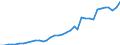 ESSPROS-expenditure: Social protection benefits / ESSPROS-category of schemes: All schemes / Unit of measure: Million euro / Geopolitical entity (reporting): Ireland