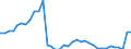 ESSPROS-expenditure: Social protection benefits / ESSPROS-category of schemes: All schemes / Unit of measure: Million euro / Geopolitical entity (reporting): Greece