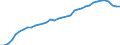 ESSPROS-expenditure: Social protection benefits / ESSPROS-category of schemes: All schemes / Unit of measure: Million euro / Geopolitical entity (reporting): France