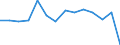 ESSPROS-expenditure: Social protection benefits / ESSPROS-category of schemes: All schemes / Unit of measure: Million euro / Geopolitical entity (reporting): Croatia