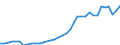 ESSPROS-expenditure: Social protection benefits / ESSPROS-category of schemes: All schemes / Unit of measure: Million euro / Geopolitical entity (reporting): Italy