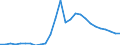 ESSPROS-expenditure: Social protection benefits / ESSPROS-category of schemes: All schemes / Unit of measure: Million euro / Geopolitical entity (reporting): Latvia