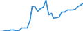 ESSPROS-expenditure: Social protection benefits / ESSPROS-category of schemes: All schemes / Unit of measure: Million euro / Geopolitical entity (reporting): Luxembourg