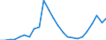 ESSPROS-expenditure: Social protection benefits / ESSPROS-category of schemes: All schemes / Unit of measure: Million euro / Geopolitical entity (reporting): Hungary