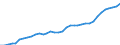 ESSPROS-expenditure: Social protection benefits / ESSPROS-category of schemes: All schemes / Unit of measure: Million euro / Geopolitical entity (reporting): Netherlands