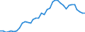 ESSPROS-expenditure: Social protection benefits / ESSPROS-category of schemes: All schemes / Unit of measure: Million euro / Geopolitical entity (reporting): Austria