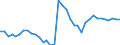 ESSPROS-expenditure: Social protection benefits / ESSPROS-category of schemes: All schemes / Unit of measure: Million euro / Geopolitical entity (reporting): Portugal