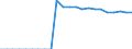 ESSPROS-expenditure: Social protection benefits / ESSPROS-category of schemes: All schemes / Unit of measure: Million euro / Geopolitical entity (reporting): Romania