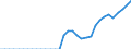 ESSPROS-expenditure: Social protection benefits / ESSPROS-category of schemes: All schemes / Unit of measure: Million euro / Geopolitical entity (reporting): Slovenia