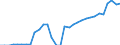 ESSPROS-expenditure: Social protection benefits / ESSPROS-category of schemes: All schemes / Unit of measure: Million euro / Geopolitical entity (reporting): Slovakia