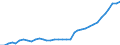 ESSPROS-expenditure: Social protection benefits / ESSPROS-category of schemes: All schemes / Unit of measure: Million euro / Geopolitical entity (reporting): Finland