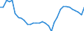 ESSPROS-expenditure: Social protection benefits / ESSPROS-category of schemes: All schemes / Unit of measure: Million euro / Geopolitical entity (reporting): Sweden