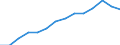 ESSPROS-expenditure: Social protection benefits / ESSPROS-category of schemes: All schemes / Unit of measure: Million euro / Geopolitical entity (reporting): European Economic Area (EEA18-1995, EEA28-2004, EEA30-2007, EEA31-2013, EEA30-2020)