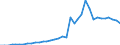 ESSPROS-expenditure: Social protection benefits / ESSPROS-category of schemes: All schemes / Unit of measure: Million euro / Geopolitical entity (reporting): Iceland