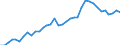 ESSPROS-expenditure: Social protection benefits / ESSPROS-category of schemes: All schemes / Unit of measure: Million euro / Geopolitical entity (reporting): Norway