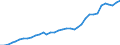 ESSPROS-expenditure: Social protection benefits / ESSPROS-category of schemes: All schemes / Unit of measure: Million euro / Geopolitical entity (reporting): Switzerland