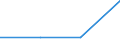 ESSPROS-expenditure: Social protection benefits / ESSPROS-category of schemes: All schemes / Unit of measure: Million euro / Geopolitical entity (reporting): Albania