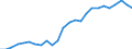 ESSPROS-expenditure: Social protection benefits / ESSPROS-category of schemes: All schemes / Unit of measure: Euro per inhabitant (at constant 2010 prices) / Geopolitical entity (reporting): European Union - 15 countries (1995-2004)