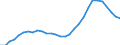 ESSPROS-expenditure: Social protection benefits / ESSPROS-category of schemes: All schemes / Unit of measure: Euro per inhabitant (at constant 2010 prices) / Geopolitical entity (reporting): Czechia