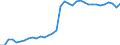 ESSPROS-expenditure: Social protection benefits / ESSPROS-category of schemes: All schemes / Unit of measure: Euro per inhabitant (at constant 2010 prices) / Geopolitical entity (reporting): Germany